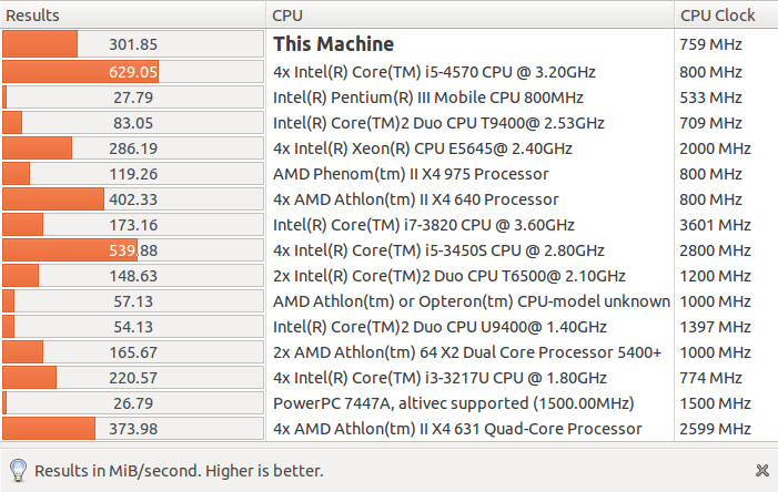 cpu kriptiranje.png